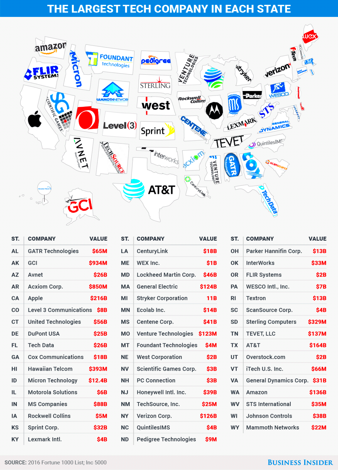 This infographic shows the biggest tech company in every US state 