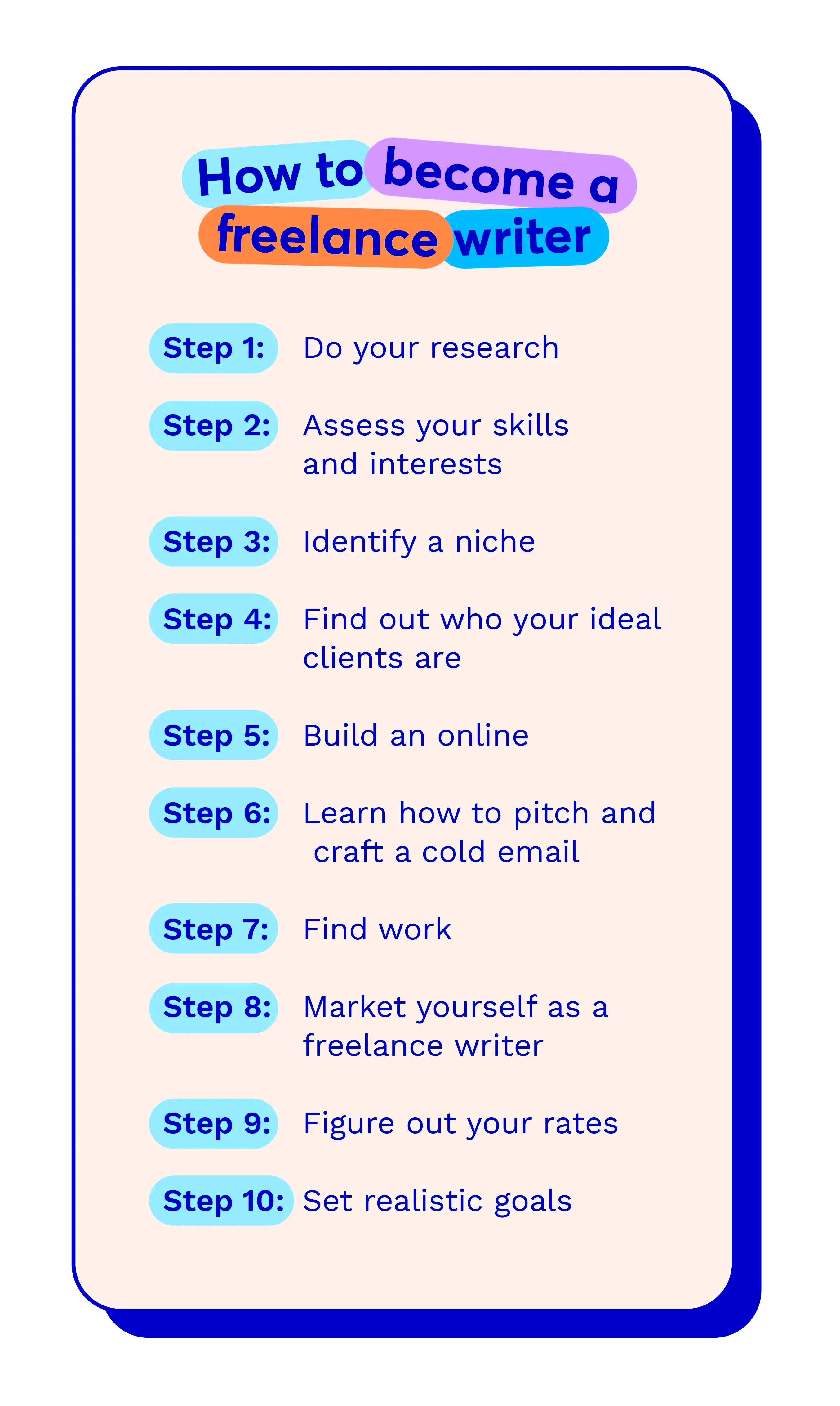 How to become a freelance writer The complete guide to getting started