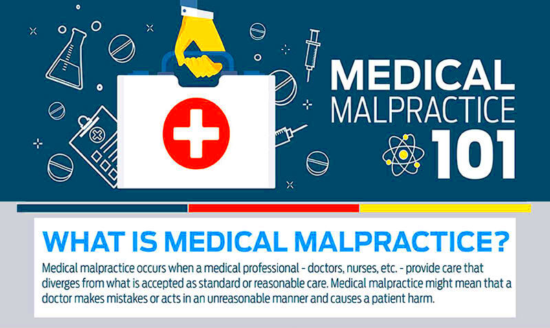 Understanding Medical Malpractice Infographic CHH Law CHH Law