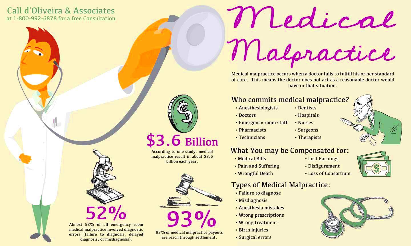 Law Firm Releases New Informational Graphic on the Basics of 