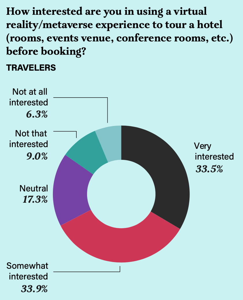 Top 7 Hospitality Tech Trends That Will Be A Must By 2025 HotelFriend