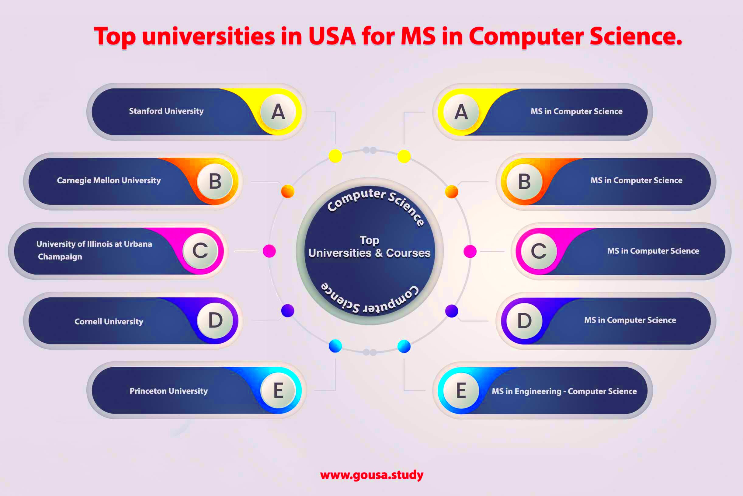 MS in Computer Science in USA Top Universities in USA for Masters in 