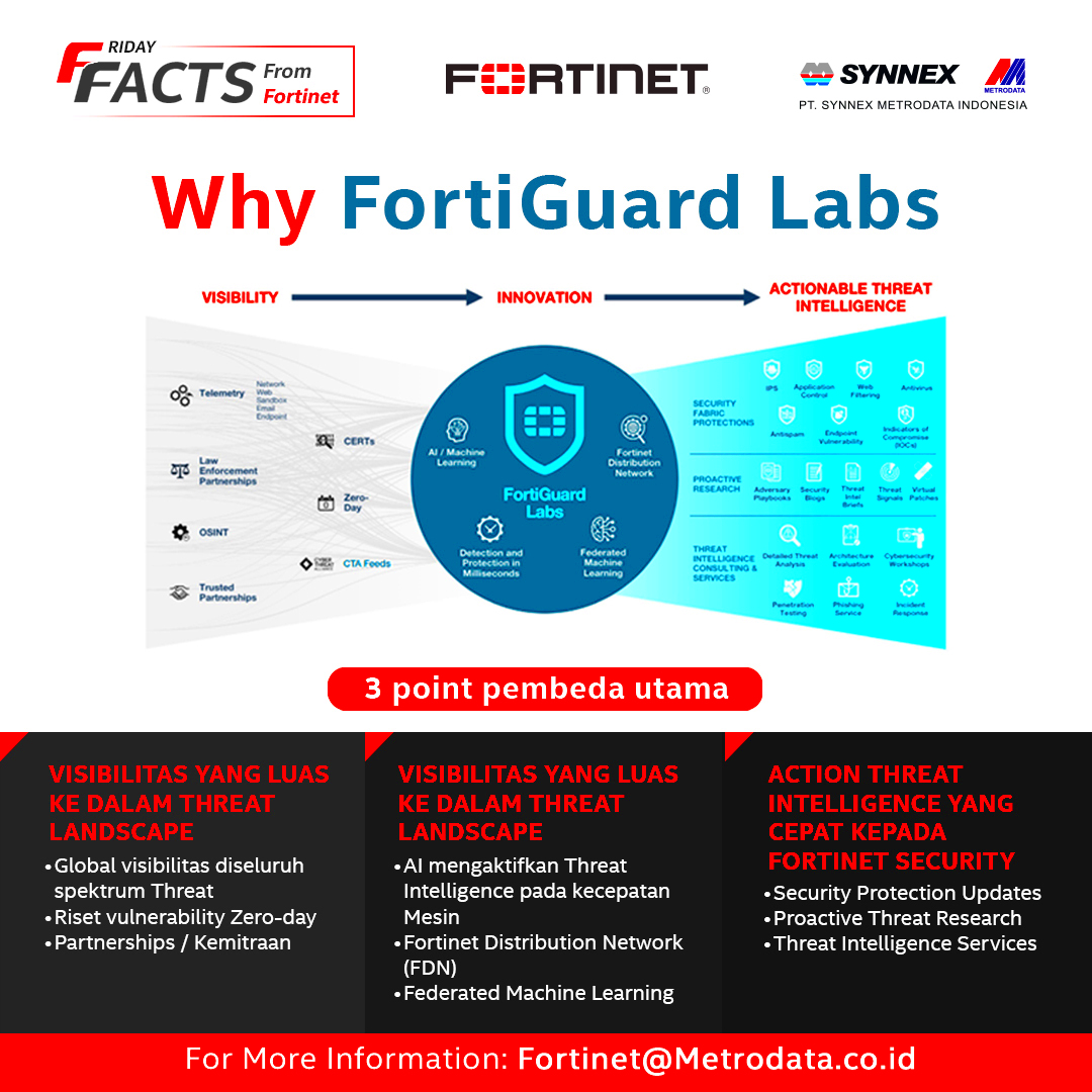 Fortinet Friday Facts  Why FortiGuard Labs  Synnex Metrodata Indonesia