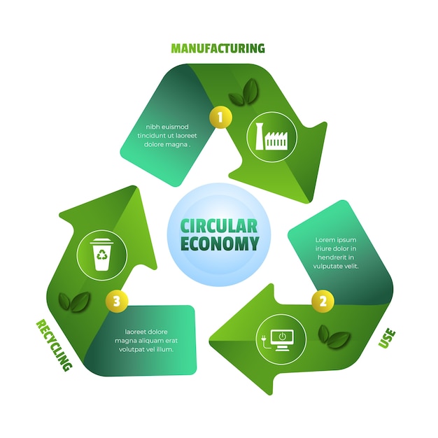 Gradient Circular Economy Graphics – Free Download