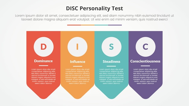 DISC Personality Test Concept for Slide Presentation – Free Download