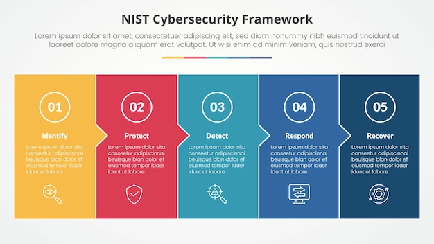 NIST Cybersecurity Framework Infographic Concept for Your Presentation – Free Download