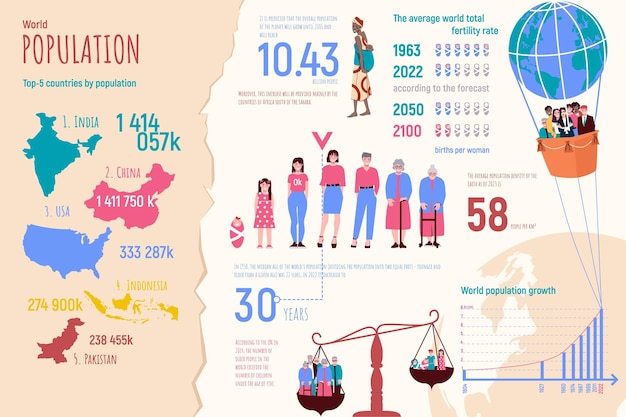 World Population Density Infographic: Age, Countries, and Fertility Rate Vector Illustration – Free Download