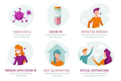 Comprehensive Coronavirus Terminology Infographic – Free Download