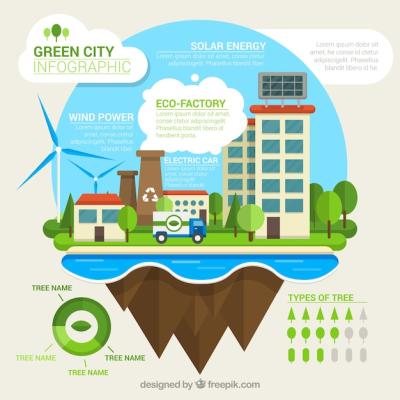 Flat Green City Infographic – Free Download