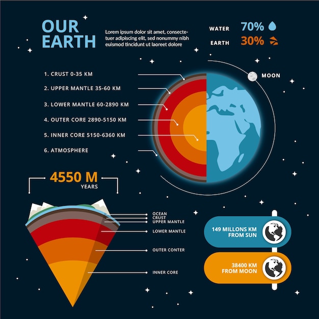 Colorful Earth Structure Infographic – Free Download