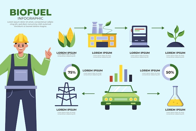 Biofuel Infographic in Flat Design – Free Download