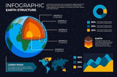 Colorful Earth Structure Infographic – Free Download