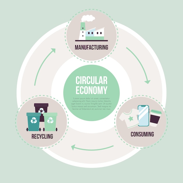 Flat Design Circular Economy Infographic – Free Download