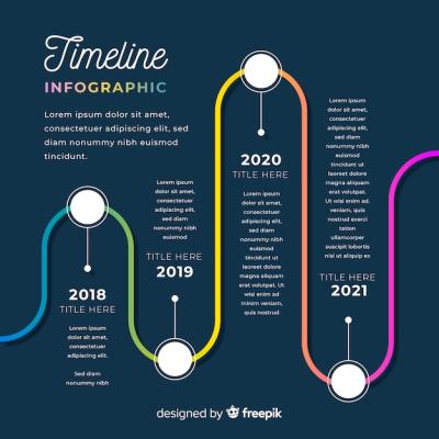 Infographic Timeline Concept – Free Download for Stock Photos