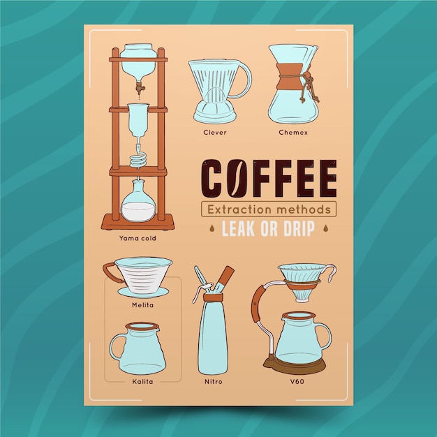 Coffee Guide Poster Concept – Free to Download