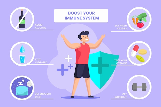 Infographic on Boosting Your Immune System – Free Download