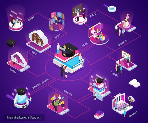 Isometric Online Education Flowchart – Free Stock Photo Download