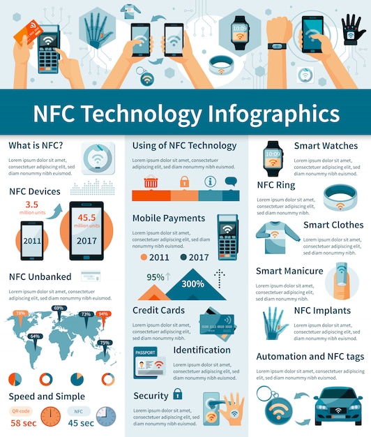 NFC Technology Infographics for Creative Projects – Free Download