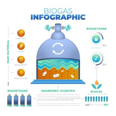 Hand Drawn Biogas Infographic Design – Download Free Stock Photo