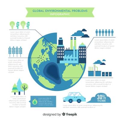 Global Environmental Problems Infographic – Free Download