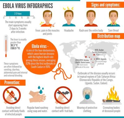 Ebola Virus Infographics – Free Download