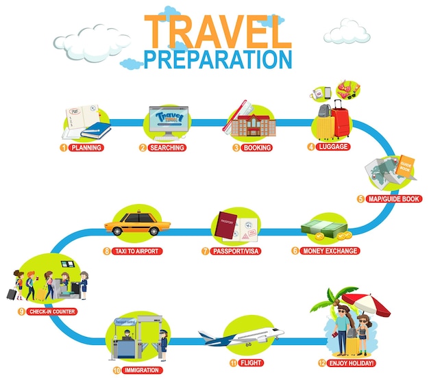 Travel Preparation Infographic Template – Download Free Stock Photo