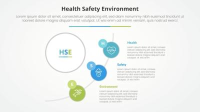 HSE Infographic Concept for Slide Presentations – Free Download