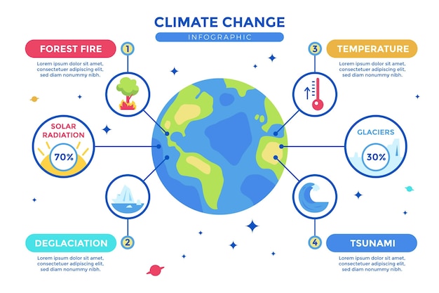 Hand Drawn Flat Climate Change Infographic Template – Free Download