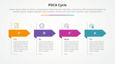 PDCA Plan Do Check Act Framework Infographic Concept for Slide Presentation – Free Download