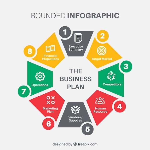 Business Plan Infographics – Download Free Stock Photo