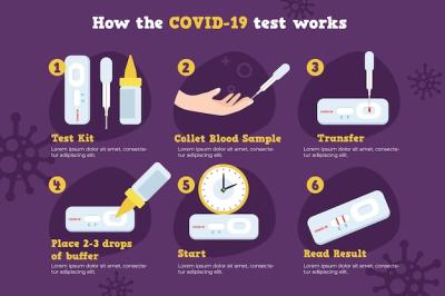 Understanding How the Coronavirus Test Works – Free Download