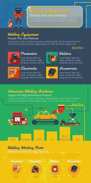 Welder Infographics Layout for Free Download