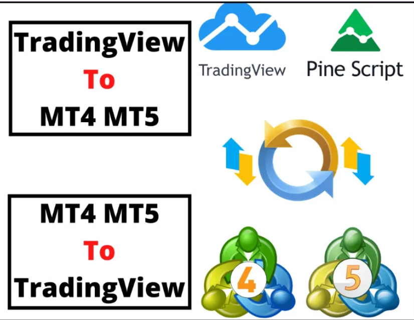 I Will Automate and Convert TradingView Pine Script to MT4, MT5, NinjaTrader with Ease