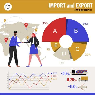 Flat Design Import and Export Infographic – Free Download