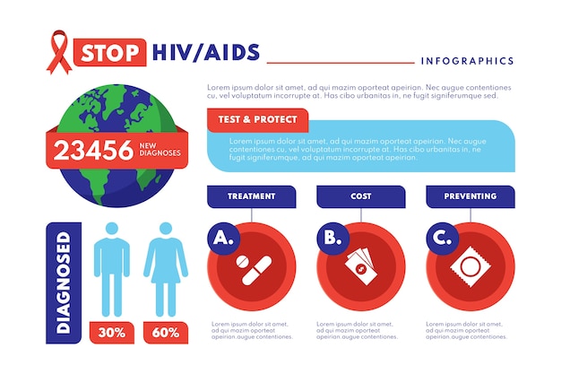 Flat HIV Infographic Template – Free Download