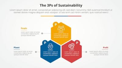 3P or 3Ps Sustainability Framework Infographic Concept – Free Download