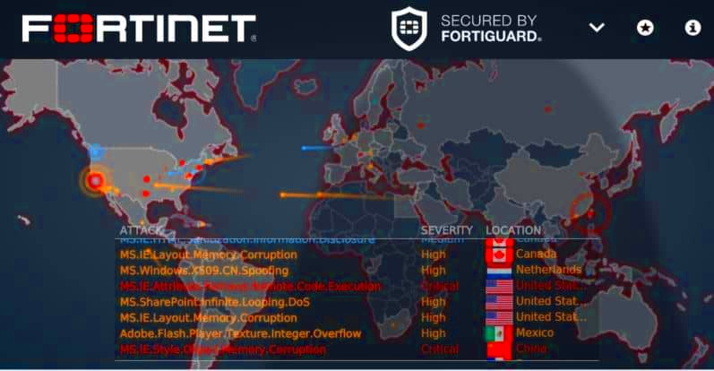 Complete Network Edge Security in a Firewall Mirazon