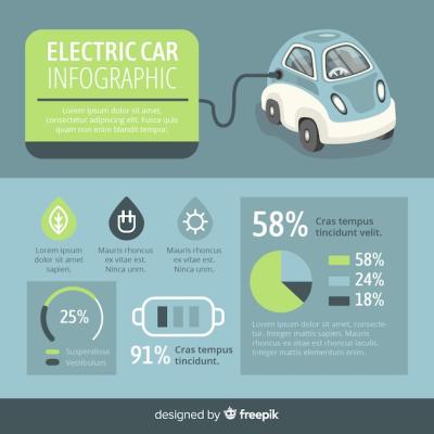 Electric Car Infographic – Free Download, Download Free Stock Photo