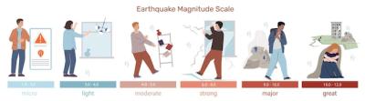 Seismology Earthquake Infographic Icons and Impact Effects – Free Download