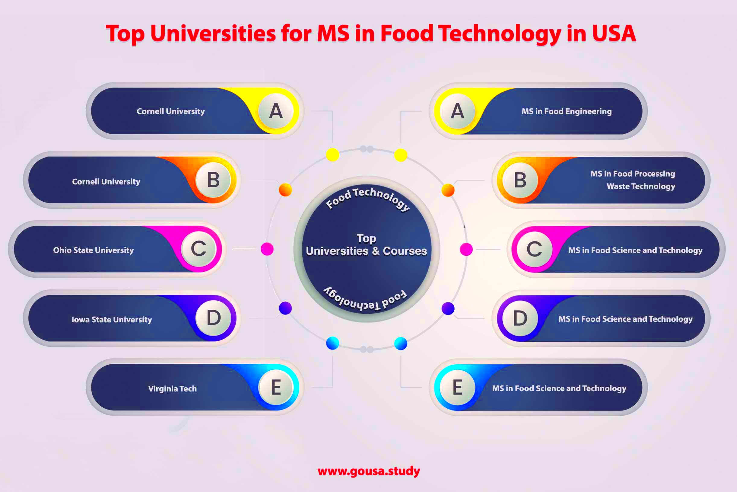 MS in Food Technology in USA Masters in Food Technology in USA Food 