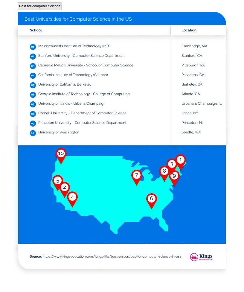 Best Colleges for Computer Science in the US Ranked for 2023