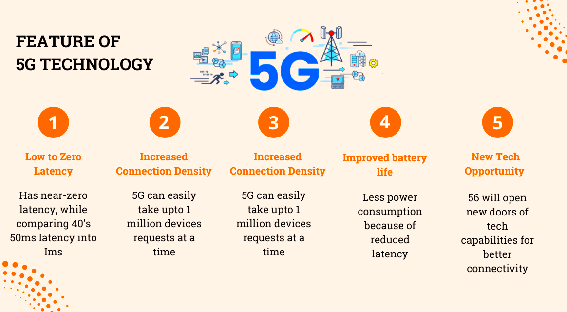 Why 5G Technology Is the Future of Mobile App Development