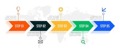 Directional Timeline Infographic Template Design: Free Download