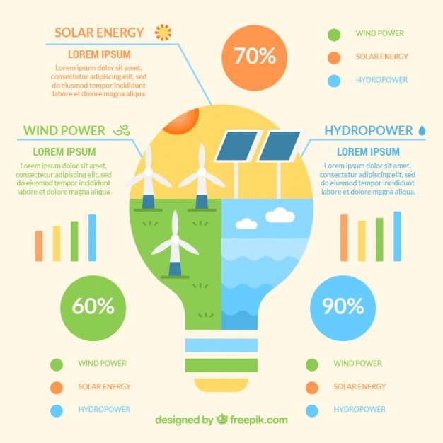 Infographic Elements of Renewable Energy with Lightbulb – Free Download