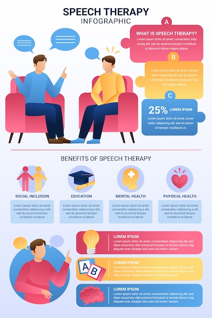 Gradient Speech Therapy Infographic – Free Download Download Free Stock Photo