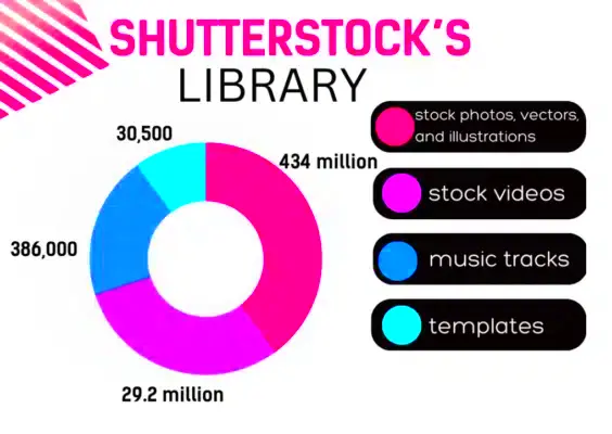 Shutterstock Statistics Earnings Users Growth Sep 2024