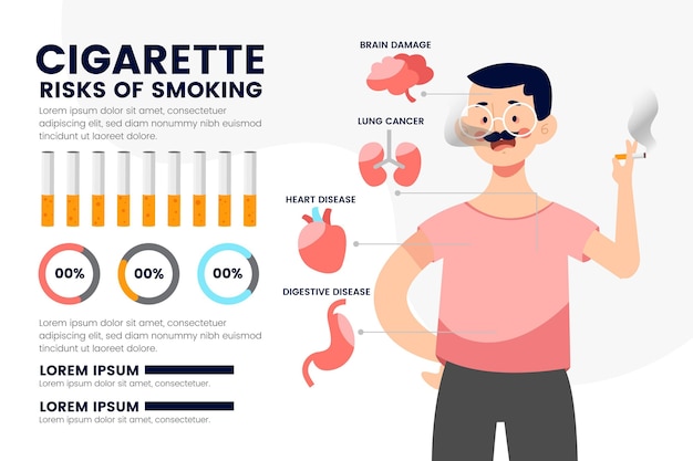 Infographic on the Dangers of Smoking – Free to Download