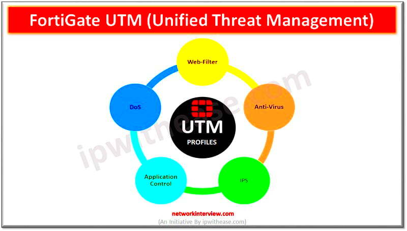 FortiGate UTM Unified Threat Management Network Interview