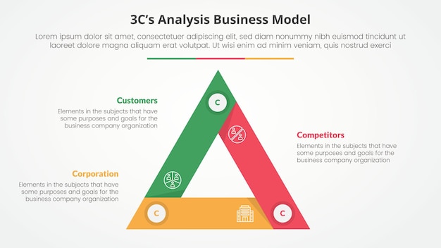 3CS Model Analysis Business Model Infographic Concept – Free Stock Photo Download