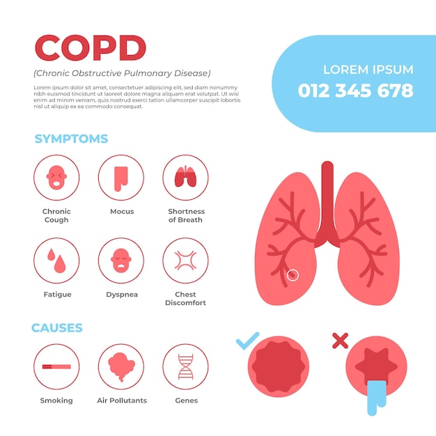 Hand Drawn COPD Infographic – Free Download